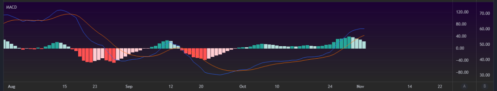 TA Indicator MACD