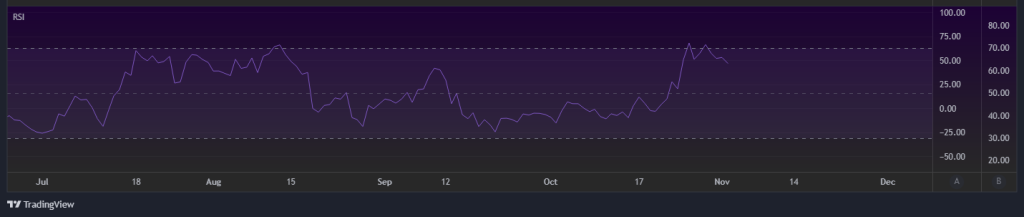 TA Indicator RSI