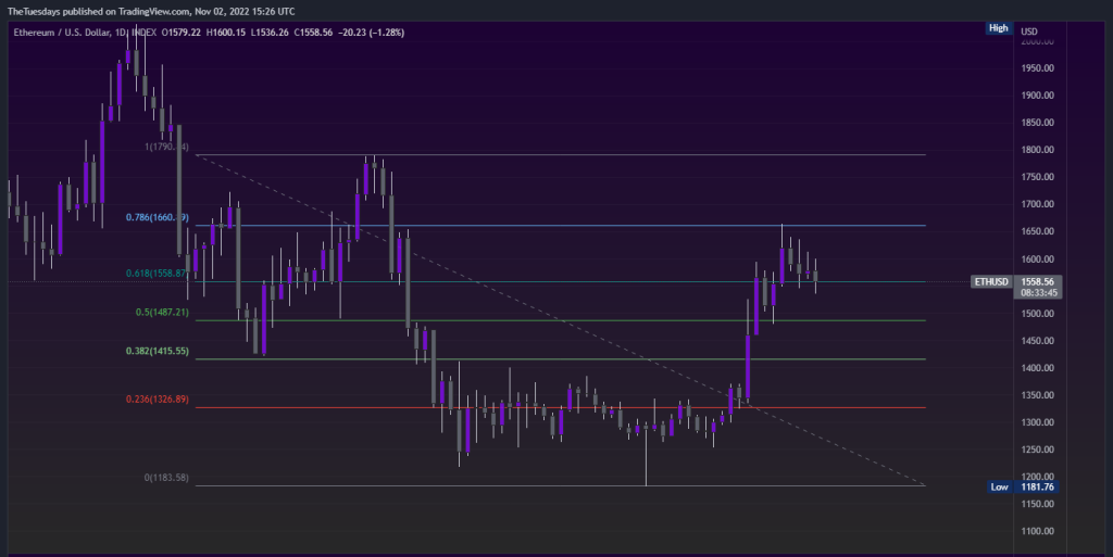 TA Indicator Support and Resistance Levels