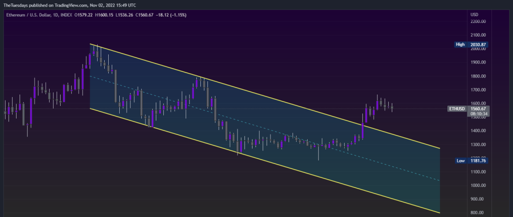 TA Indicator Trend Lines